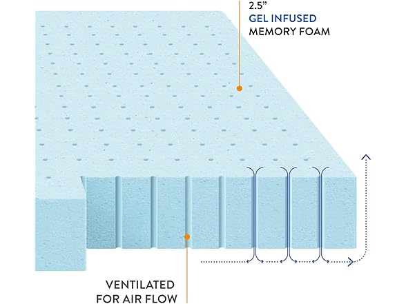 Best Price Mattress 2.5" Ventilated King Topper