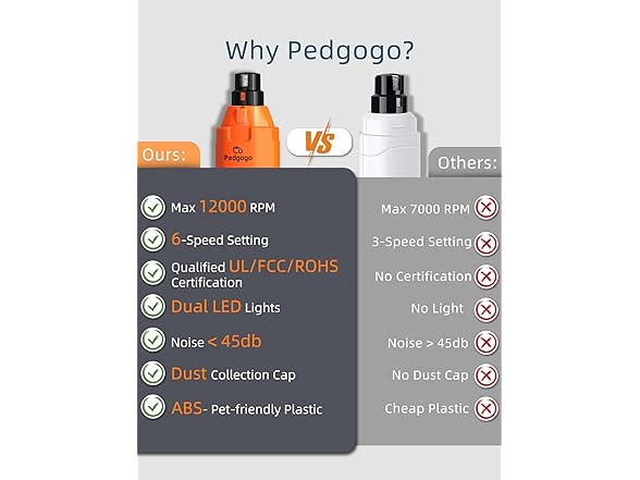 pedgogo Dog Nail Grinder