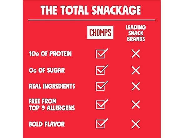1CT CHOMPS Original Beef Stick, 1.15 OZ