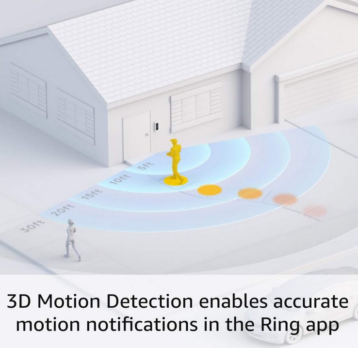 Ring Wired Doorbell Pro (2021 model) - Gallery 14