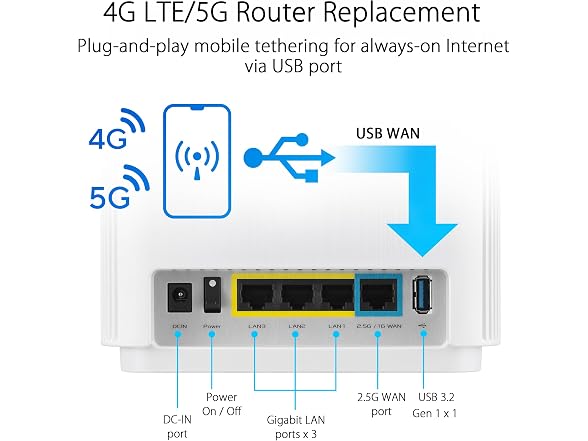 ASUS ZenWiFi Whole-Home Mesh WiFi 6E System - AXE7800, 3-Pack, White