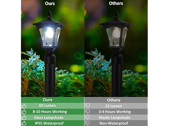 Suponar Solar Lamp Post Light | Cool White