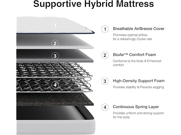 Novilla 8 inch Queen Mattress, Foam and Spring Hybrid
