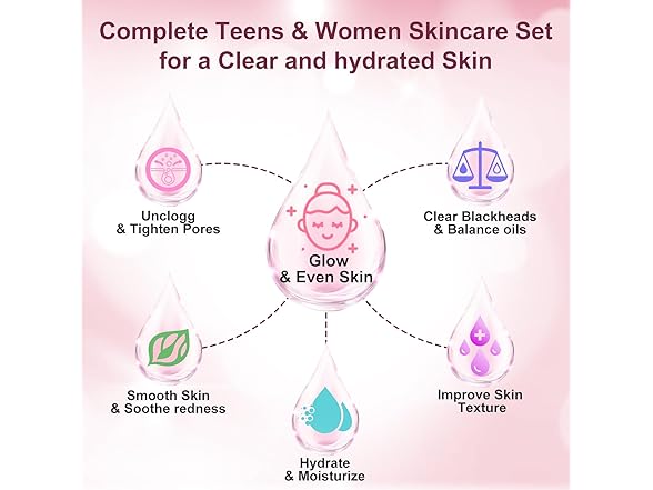 GEBEATY Skin Care Set for Pore Minimizing