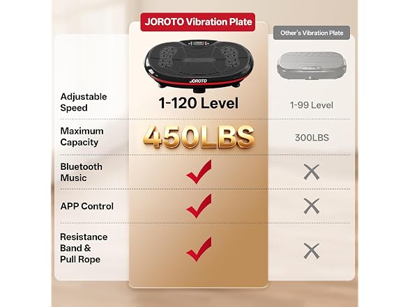 Joroto JV80 Vibration Plate