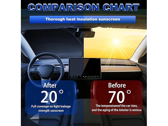 KEVWR Tesla Model 3 Model Y 2016-2023 Accessory