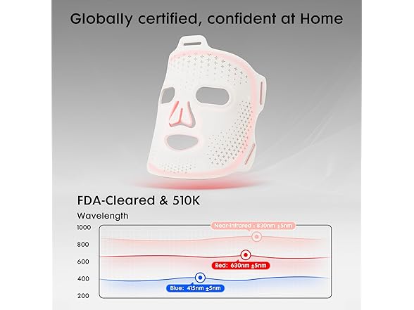 Umitec LED Face Mask Light Therapy