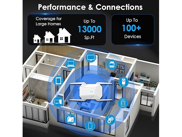 ZMISDRI 2025 AX1800 WiFi Extender Signal Booster