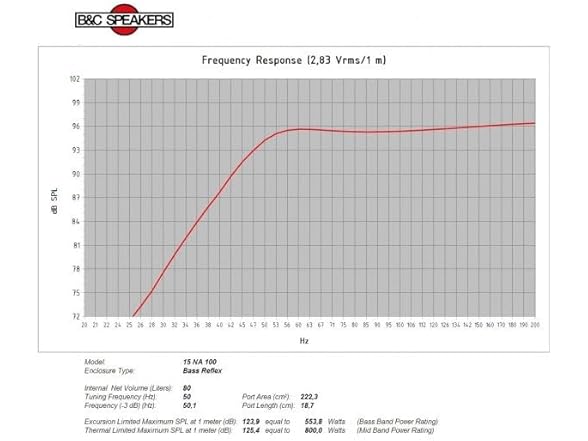 B & C Speakers 15NA100-8 15 Inch Woofer