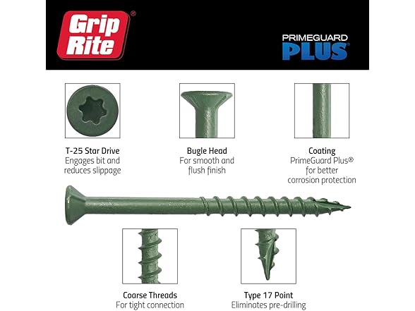 Grip Rite L212ST5 2-1/2-inch Screws