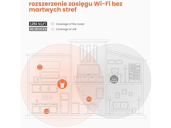 Tenda Wi-Fi 6 Extender AX3000