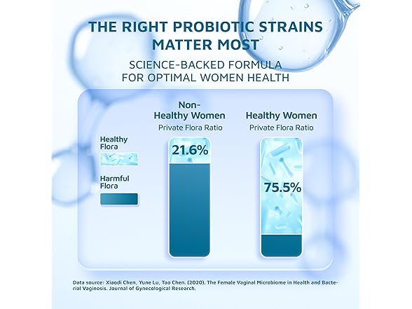 Premium Feminine PH Balance Gummies