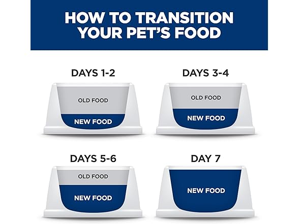 Hill's Science Diet Kitten Dry Cat Food, Chicken