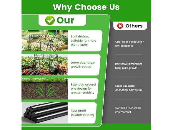 DFJFIFF Plant Protector Chicken Wire