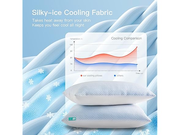 Hotel Grand Cooling Pillows, Set of 2