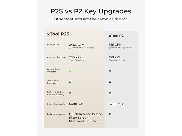 xTool RP1030630 P2S 55W CO2 Laser Cutter Grey - Gallery 2