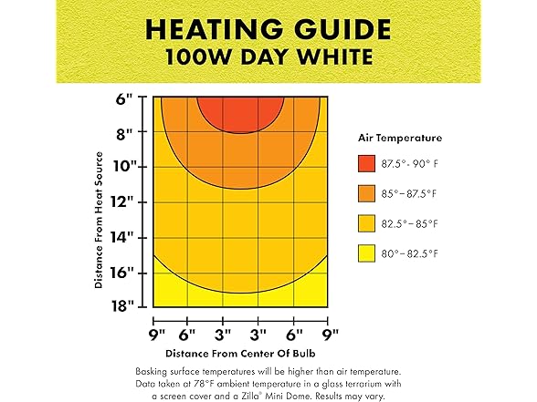 Zilla Incandescent Spot Bulbs Day White 100 Watts