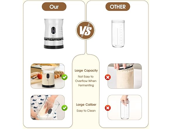 Sourdough Starter Jar Kit,50oz Wide