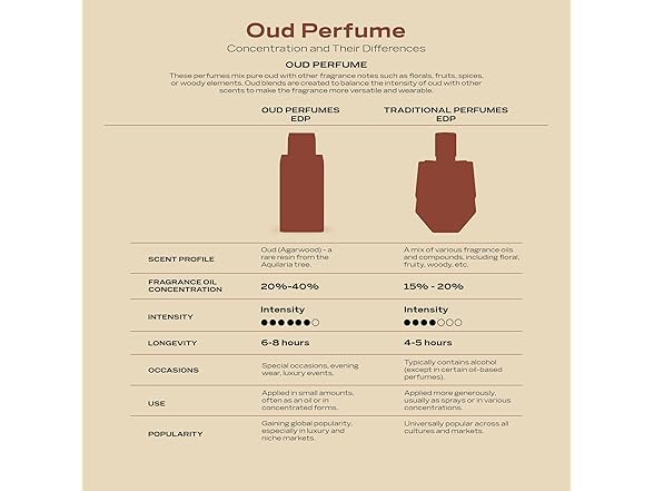 Swiss Arabian Shaghaf Oud Elixir EDP (Lancome Oud Bouquet Clone)