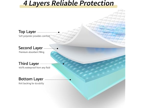 Reusable Waterproof Bed Pads Washable
