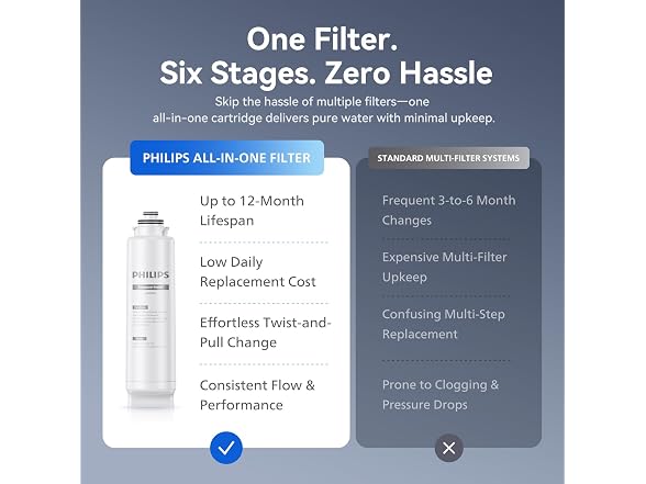 Countertop Ro Water Filter