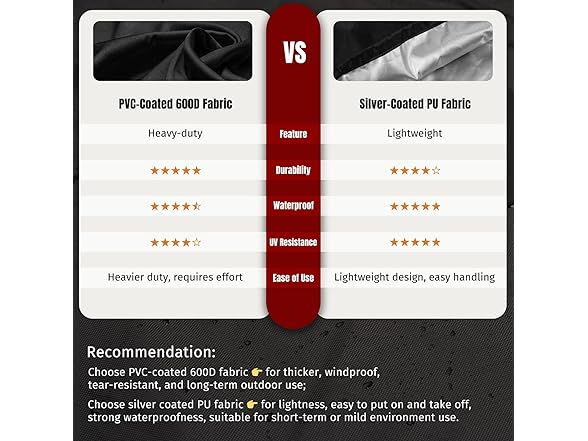 SHINESTAR Fire Pit Cover Square, Fits for 28-32 Inch Fire Pit Table