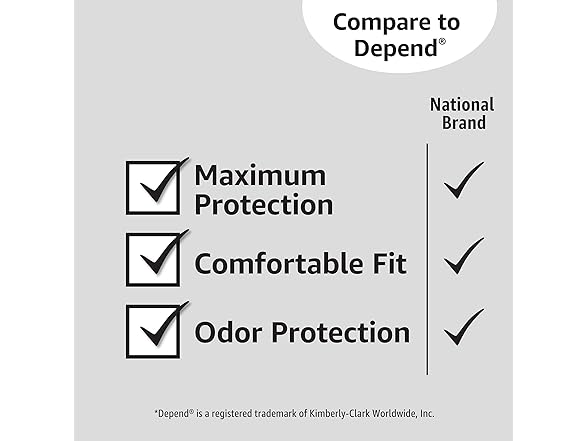 3PK Amazon Basics Incontinence Underwear for Women