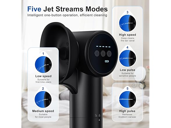 NGCES Ear Wax Removal