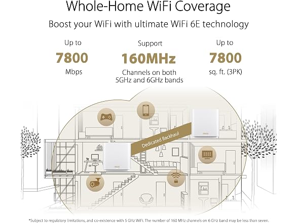 ASUS ZenWiFi Whole-Home Mesh WiFi 6E System - AXE7800, 3-Pack, White