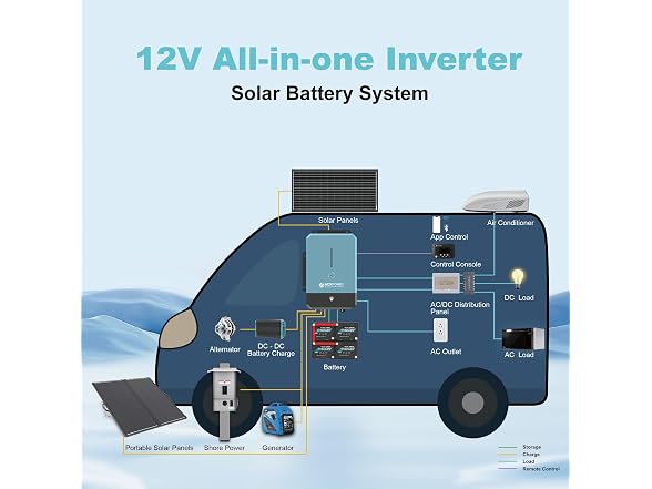 ACOPOWER 12V 3000W Pure Sine Wave Inverter
