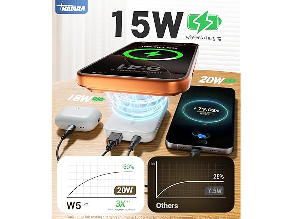 HAIARA 10000mAh Magnetic Portable Charger
