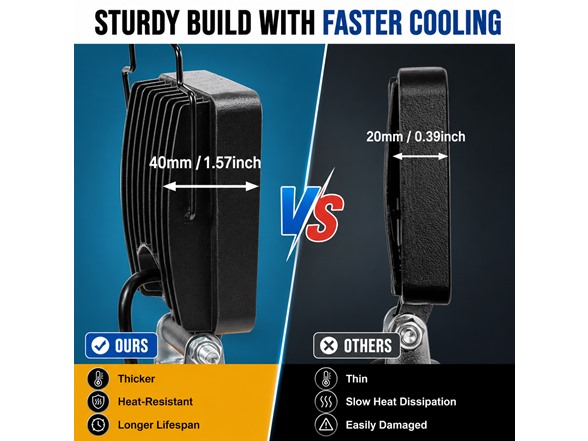 48W LED Work Light - Fits Makita 18V
