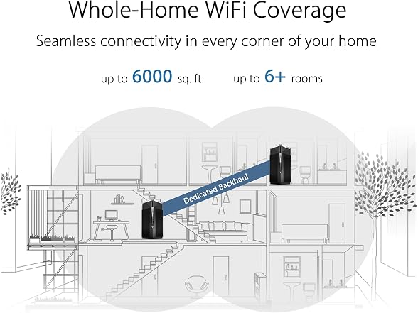 ASUS ZenWiFi Pro AXE11000 - AXE11000 WiFi 6E - ET12(2-PK)