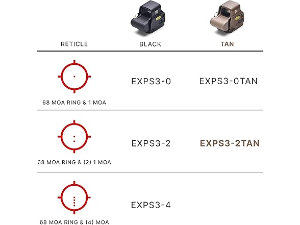 EOTech Circle, 2 Dot Reticle EXPS3 Holographic Weapon Sight