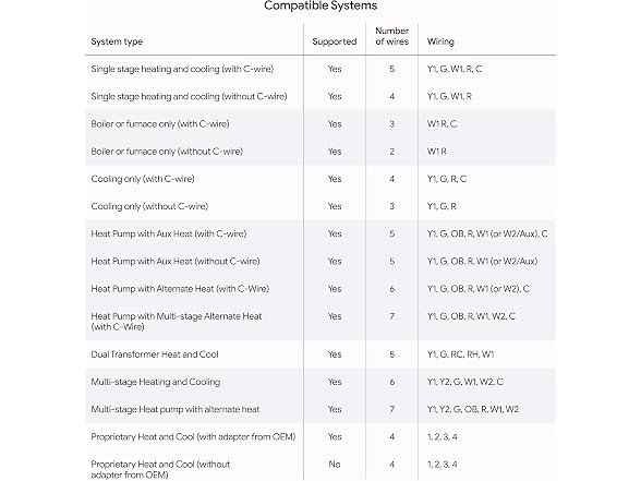 Google Nest Learning GA05171US4 GEN - 2024 / Polished Gold