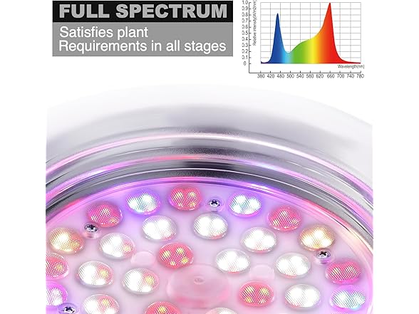ROBLUX LED Grow Light - All-New