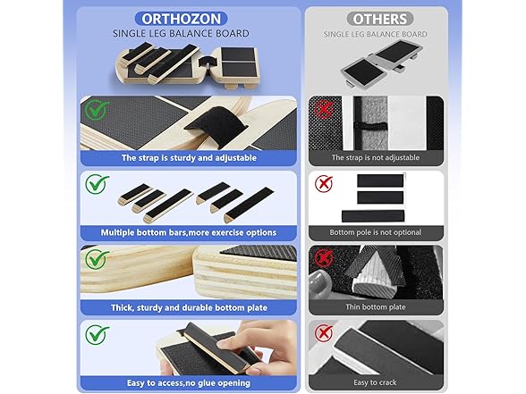 Orthozon Ankle Balance Board