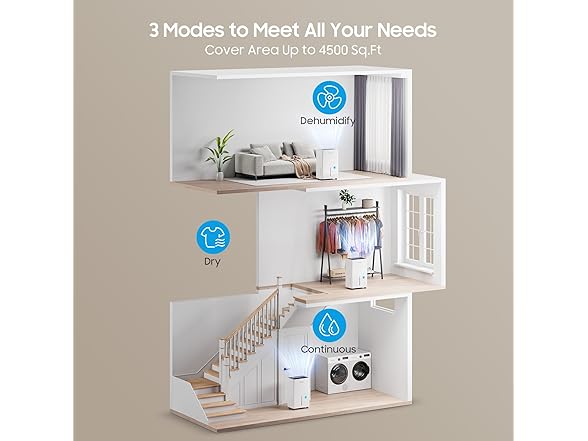 4500 Sq.ft Glowells Dehumidifier