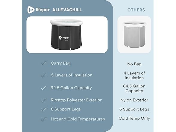 Lifepro Allevachill Ice Tub