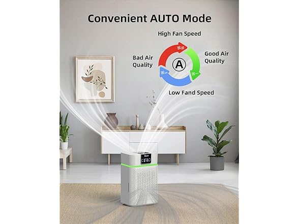 VEWIOR Air Purifier for Home