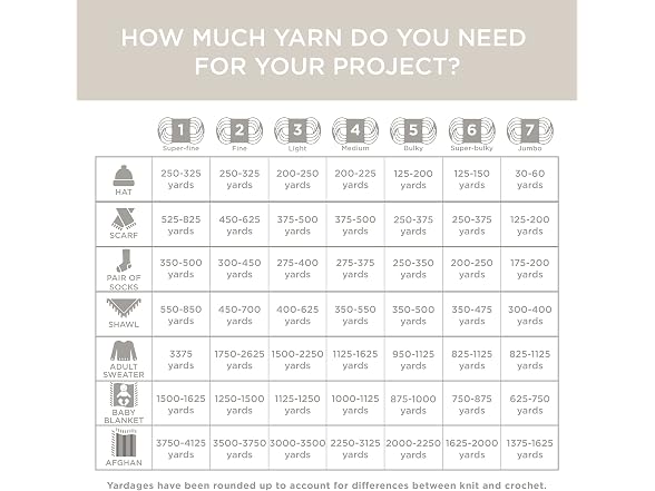 Lion Brand Yarn (1 Skein) Go for Faux Thick