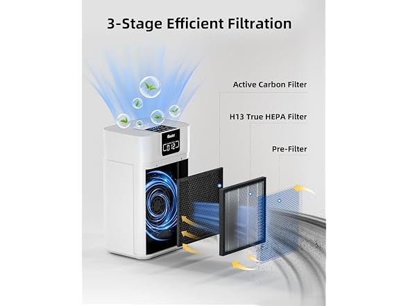 VEWIOR Air Purifier