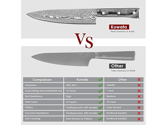 Kuwata Damascus Knife Set