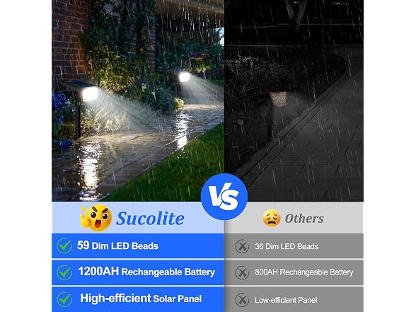 Sucolite 8-Pack Solar Spot Lights - Gallery 4
