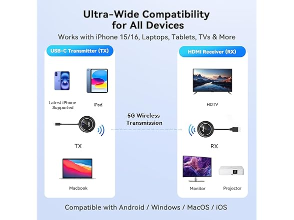 4URPC Wireless Display Adapter