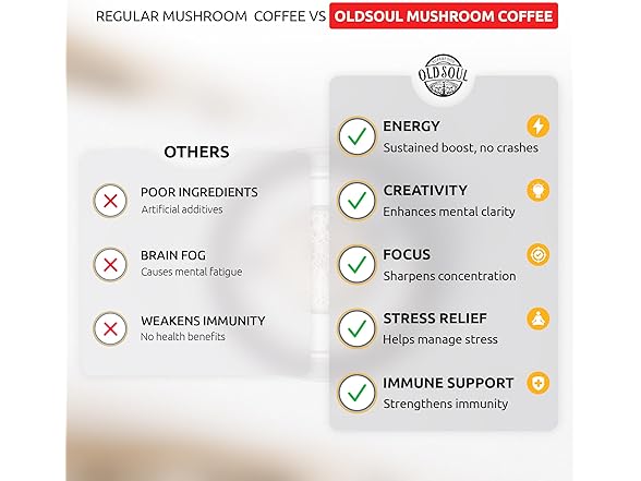 OldSoul Mushroom Coffee 14oz