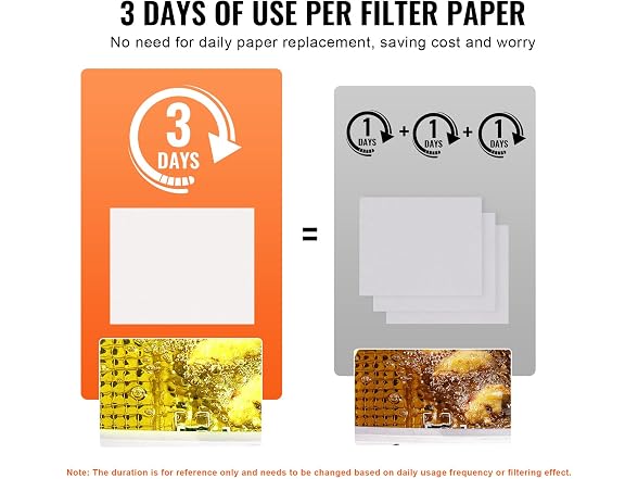 VEVOR Fryer Filter Paper 100-Pack