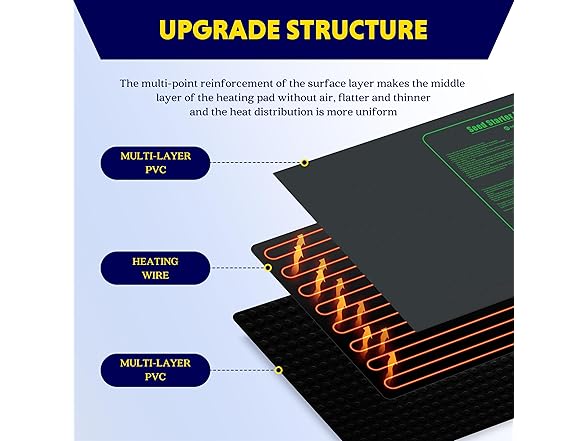iPower 48"x20" Seedling Heat Mat