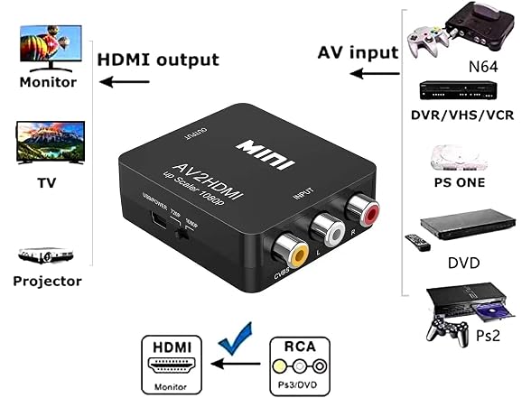 YUANLY RCA to HDMI Converter