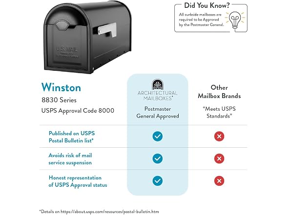 ARCHITECTURAL MAILBOXES Architectural Mailboxes 8830B-